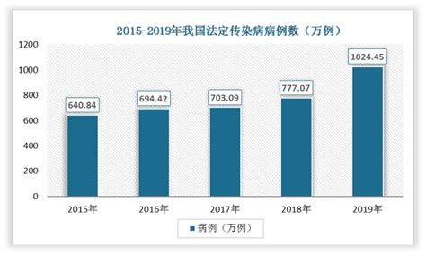 2024 病位|2024年7月全球传染病疫情概要